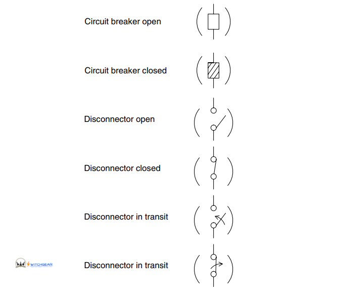 High Voltage Switchgear Control and Interlocking in IEC 61850 Protocol