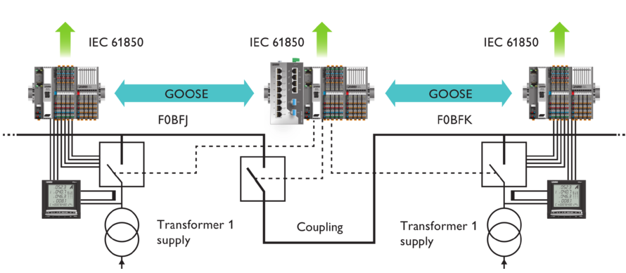 Loss of Service Continuity (LSC) categories in medium voltage