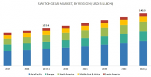 switchgear market diagram