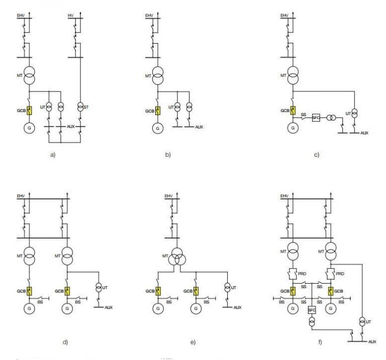 Generator circuit breaker (GCB) operating cycle in the gird ...