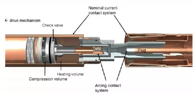 high voltage circuit breaker nozzle ablation