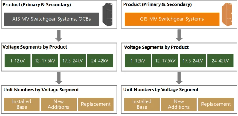 4 medium voltage switching equipment for primary substation installations