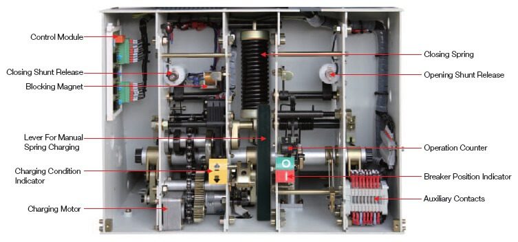 Functional & operational tests for medium voltage circuit breaker operating  mechanism components - Switchgear Content
