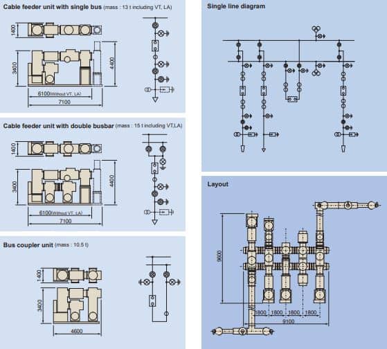 Typical Gas Insulated Switchgear Layout
