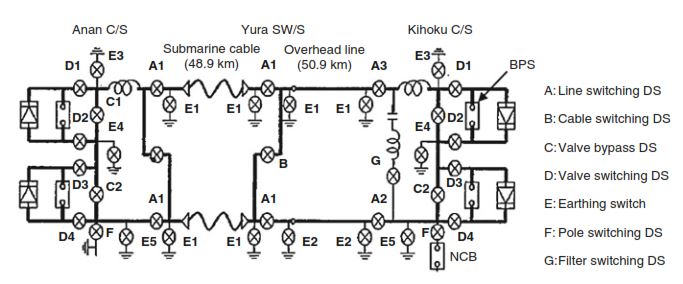 Example of a single pole diagram of HVDC disconnecting switch