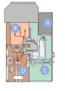 The Main Parts Of An Air Insulated Primary Medium Voltage Switchgear ...