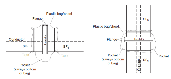 Accumulation- type test using plastic sheets or bags