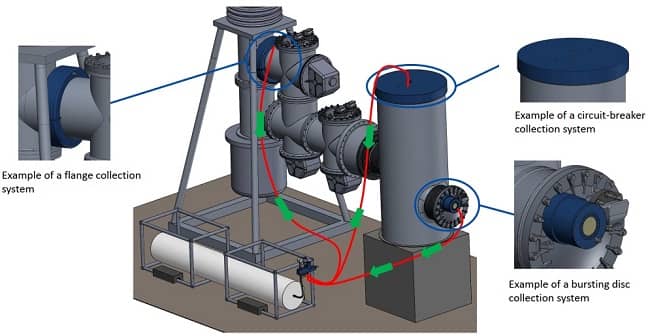 Schematic of MG Eco Solutions Sleakbag collection system for GIS