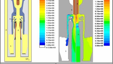 Simulation of arc behavior during a current interruption in the SF6 circuit breaker