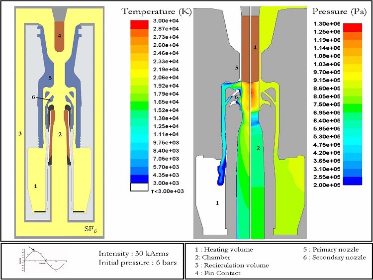Simulation of arc behavior during a current interruption in the SF6 circuit breaker
