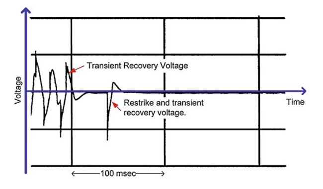 Field trace showing transformer-side oscillation after current interruption