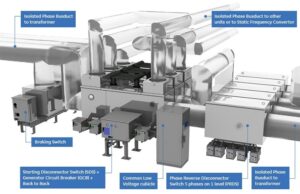 Generator Circuit Breakers application in power plant with Q&A ...