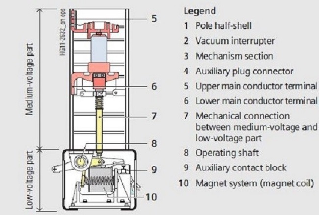 Vacuum Contactors And Their Specifications