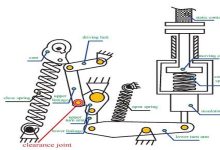 FAQ About Lubrication Role in High Voltage Circuit Breakers