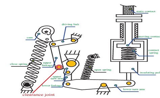 FAQ About Lubrication Role in High Voltage Circuit Breakers