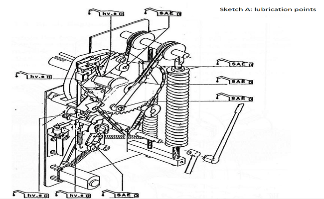 Lubrication point example in a high voltage circuit breaker operating mechanism