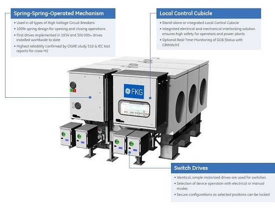 FKG model generator circuit breaker GE company