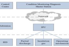 IEC 61850 as the Digital Backbone of Switchgear Condition Monitoring