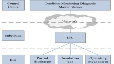IEC 61850 as the Digital Backbone of Switchgear Condition Monitoring