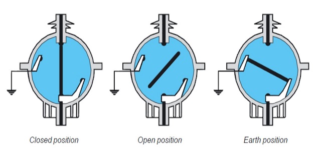 Advanced FAQ for Indoor Medium-Voltage Load-Break Switches (LBS) load break switch switching